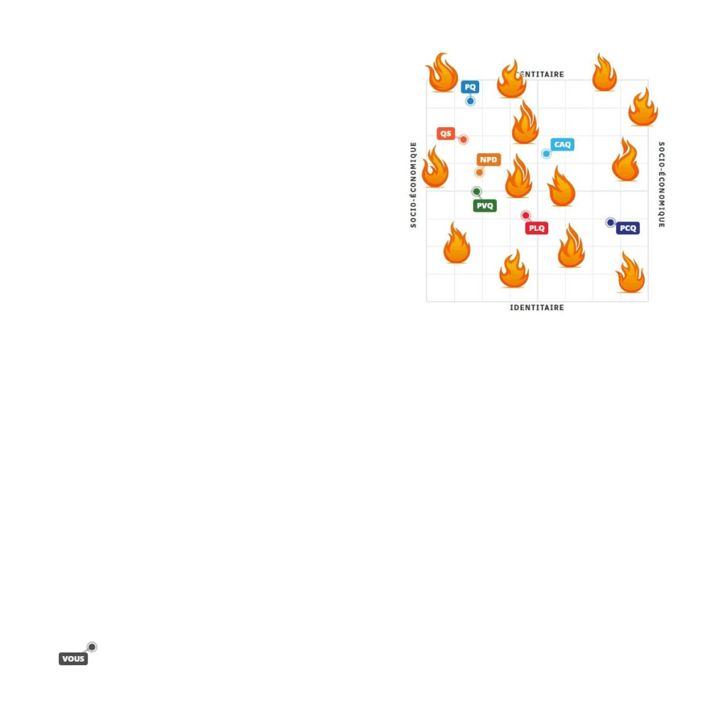 La boussole est en feu et vous, vous êtes loin,loin, si loin en dehors